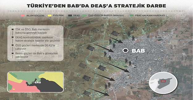 Türkiye'den Bab'da DEAŞ'a stratejik darbe